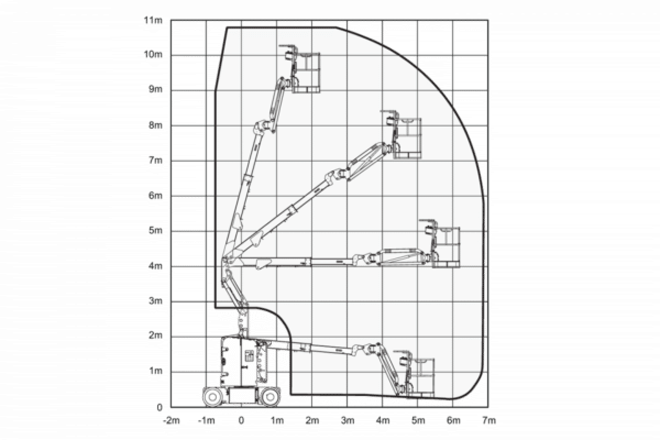 Skyjack SJ30 ARJE - Image 2